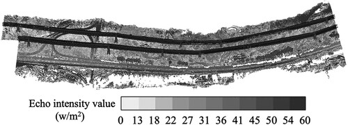 Figure 17. The echo intensity of point clouds.