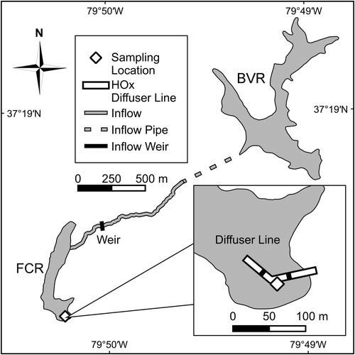Figure 1. A map of the Falling Creek Reservoir (FCR), located in Vinton, VA. Beaverdam Reservoir (BVR) drains into the primary inflow feeding FCR. Water samples were collected at the deepest site in the reservoir; tributary inflow samples were collected at the weir. Inset shows the approximate orientation of the hypolimnetic oxygenation (HOx) diffuser line.
