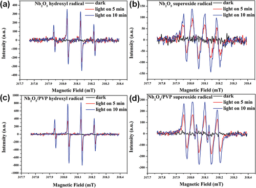 Figure 8. DMPO spin-trapping ESR spectra in Nb2O5 and Nb2O5/PVP in dark or under ultraviolet visible light irradiation: (a) and (b) in aqueous dispersion for DMPO-·OH, (c) and (d) in methanol dispersion for DMPO-·O2−.