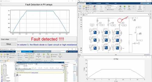 Figure 15. Fault simulation where open circuit faults are predicted at column 3’s blocking diode