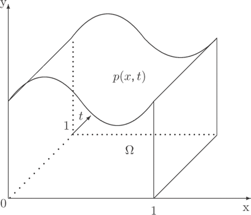 Figure 1. Solution domain.