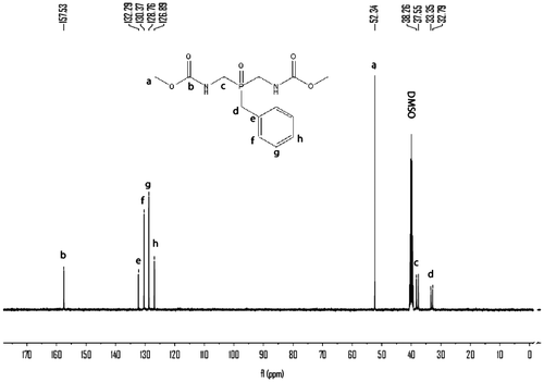 Figure 7. 13C NMR spectra of di(N-carbomethoxylaminomethyl) benzyl phosphine oxide 6.