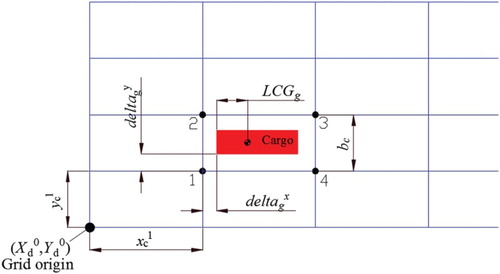 Figure 7. Grid cell and cargo parameters used in calculations.