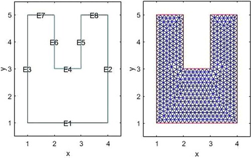 Figure 1. The domain and finite element mesh for h=0.15.