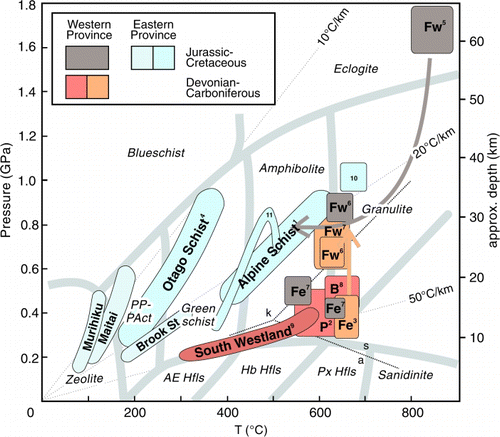 Figure 8  Summary of preserved metamorphic field gradients in different parts of New Zealand. Fields from 1Grapes & Watanabe (Citation1992), 2White (Citation1994), 3Ireland & Gibson (Citation1998), 4Mortimer (Citation2000), 5De Paoli et al. (Citation2009), 6Scott et al. (Citation2009a), 7Scott et al. (Citation2009b), 8Scott et al. (Citation2011), 9this study, 10Cooper (Citation1980), 11Vry et al. (Citation2008) and unpublished data. Background metamorphic facies grid after Yardley (Citation1989). k, kyanite; s, sillimanite; a, andalusite stability fields; PP-Pact, Prehnite-pumpellyite and pumpellyite-actinolite facies; Fe, Eastern and Central Fiordland; Fw, Western Fiordland; P, Paparoa Range; B, Bonar Range.