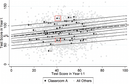 Figure 3. VAM and SGP model comparison.