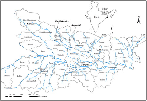 Figure 1. Location map of Bihar state, India with district boundaries and the major river networks.
