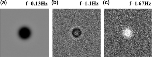 Figure 15. Phase images for the simulated model with additional noise (noise level = 0.005 °C, D = 20 mm, d = 3 mm, ds = 9 mm, steel material parameters); a: at the frequency of the negative phase contrast minimum; b: at the zero crossing frequency; c: at the positive phase contrast maximum.