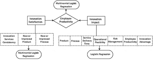 Figure 1. Data analysis framework.