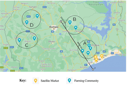 Figure 1. Plantain supply hotspots and their average distance and relative time to satellite markets of Accra. Cluster A: 52.5 to 78.4 km – t <3 hr; cluster B: 164 to 247 km −4 hr < t <7 hr; cluster C: 329 to 386 km −8 hr < t <9 hr; cluster D: 426 to 532 km −10 hr < t <12 hr.