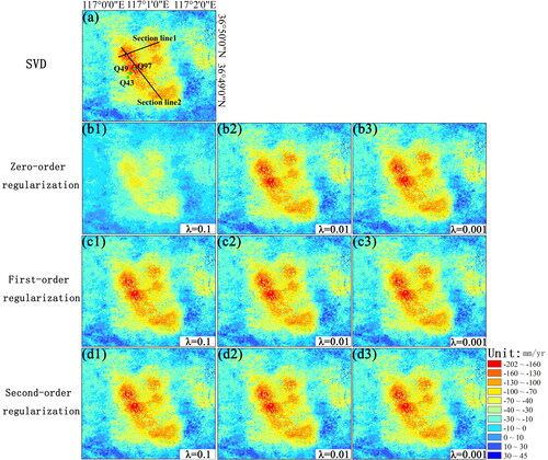 Figure 5. Annual average vertical deformation rate estimated by the SVD and Tikhonov regularization methods with different orders and parameters from October 12, 2018 to August 14, 2020.