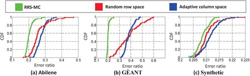 Figure 14. Compare with column-based scheme.