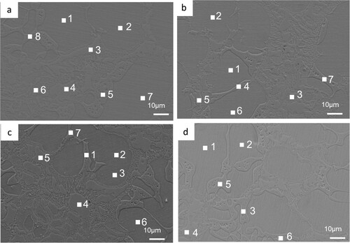 Figure 7. SEM images of FeCrNiTiAl alloy after aging at (a) 800°C for 144 h, (b) 900°C for 144 h, (c) 1000°C for 144 h, (d) 1100°C – 144 h, respectively. The compositions distribution of regions marked by numbers is listed in Table 2.