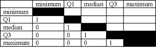 Figure 1. Expert matrix example.