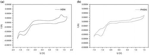 Figure 4. Cyclic voltammetry curves in degassed CH2Cl2 with TBAPF6 as supporting electrolyte, scan rate = 100 mV/s: (a) HSNi, (b) PHSNi.