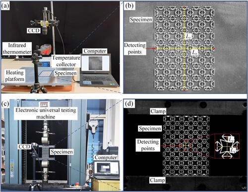 Figure 5. Experimental setup and corresponding illustration to calculate the strains in transverse and longitudinal directions in (a, b) CTE and (c, d) PR tests.