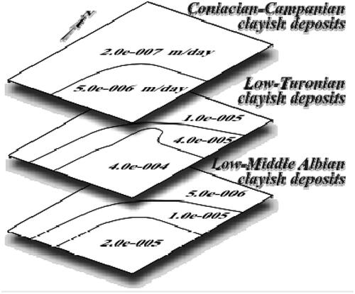 Figure 4. Transmissivity of the different weakly permeable geologic layers.
