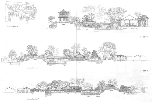 Figure 3. The elevations of the Garden of the Unsuccessful Politician in Suzhou gudian yuanlin.Footnote8