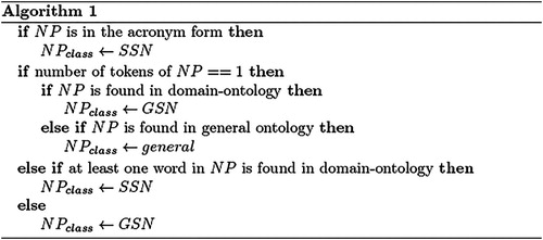 Figure 1. Main rules for classifying noun phrases (NP).