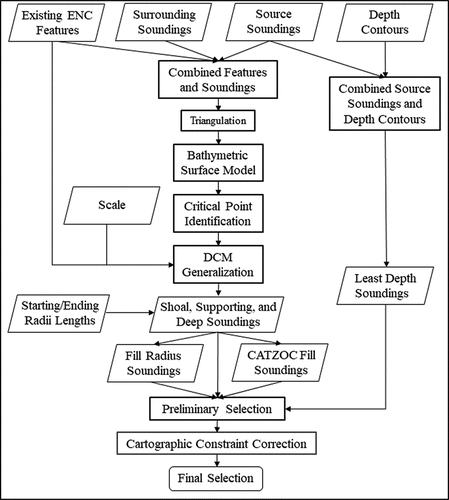 Figure 3. Workflow diagram of proposed methodology.