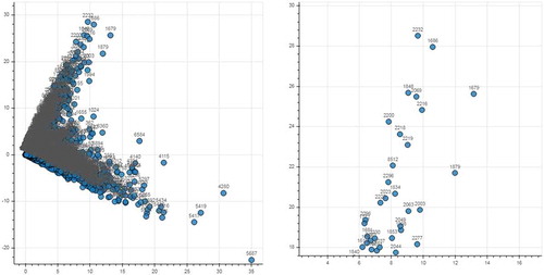 Figure 13. Document-topic distribution chart.