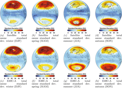Figure 7. Seasonal mean values of total ozone standard deviations (June 1995 to May 2008) from satellite instruments (top) and the E39C-A simulation R2 (bottom).