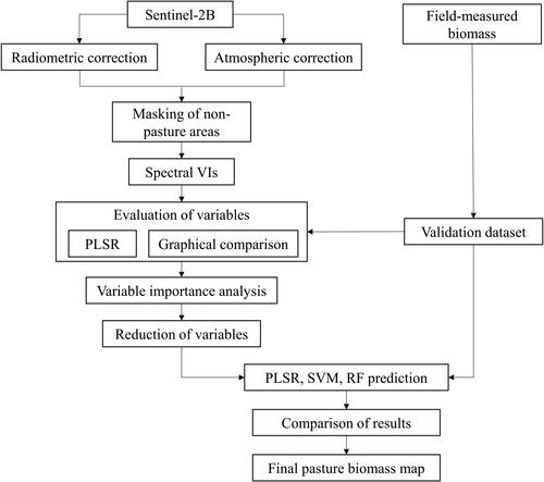 Figure 3. The flowchart of the applied method.