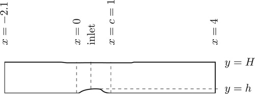 Figure 1. The geometry of the hump.