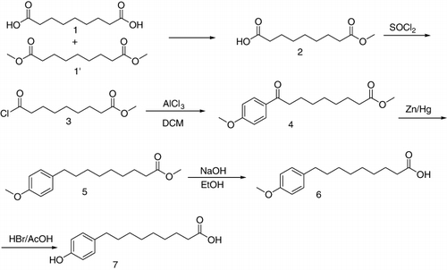 Figure 1. Chemical structures and reaction schematics of hapten derivative.