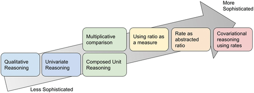 Figure 1. The trajectory used in this research