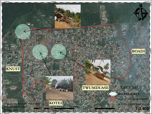 Figure 3. Access to fixed-point disposal sites in the ayeduase community.