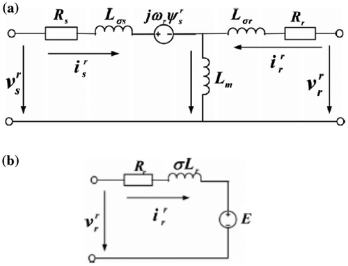 Figure 5. (a) Equivalent circuit of a DFIG and (b) Equivalent circuit of a DFIG viewed from the rotor side.