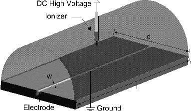 FIG. 1. Schematic diagram of the single-stage electrostatic precipitator.