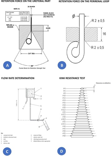 Figure 2 Dry lab assessment of the stent (A–D).