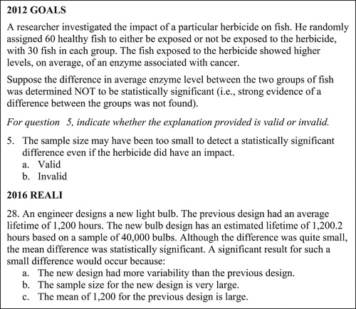 Fig. 6 Item 5 from the GOALS and Item 28 from REALI.