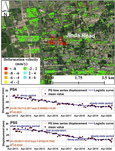 Figure 18. Jinda Road infrastructure-controlled deformation distribution and the accumulative displacements of monitoring points.