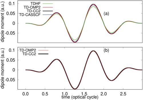 Figure 11. Time evolution of the dipole moment of Ne irradiated by a laser pulse of a wavelength of 800 nm at an intensity of 5×1013W/cm2, calculated with TDHF, TD-OMP2, TD-CC2 and TD-CASSCF methods.