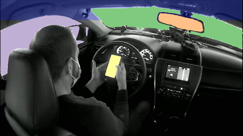 Figure 2. Gaze AOIs: front, rearview mirror, left window and mirror, phone task.