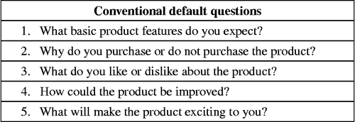 Figure 3 Examples of conventional default questions.