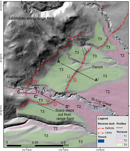 Figure 4. Geomorphic map of the Lug Creek site overlying hill shaded lidar DEM. Topographic profiles are shown in Figure 6. Alluvial fan terrace numbering system (T1-T3) is specific to this study site and not the same as the numbering system used for the Rock Creek site (Figure 5). Figure location is shown in Figure 2.