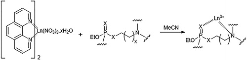 Scheme 1. General mechanism of the displacement of the 1,10-phenanthroline ligand from complexes of the type Ln(phen)2(NO3)3·xH2O by the addition of ligands capable of forming bidentate [OP,N] chelates, such as VX, VG, and VO. Additional remaining phen and/or second [OP,N] ligands, nitrates and H2O omitted from product species for clarity. X = O, S; x = 1, 2.