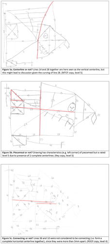 Figure 5. Examples of children’s drawings with commonly seen points of discussion regarding the ReyComplex Figure Organizational Strategy Score (RCF-OSS). Notes: (a) Centerline or not? Lines 14 and 28 together are here seen as the vertical centerline, but this might lead to discussion given the curving of line 28. (ROCF copy, level 5). (b) Piecemeal or not? Drawing has characteristics (e.g. left corner) of piecemeal but is rated level 5 due to presence of 2 complete centerlines. (ROCF, level 5). (c) Connecting or not? Lines 36 and 10 were not considered to be connecting (i.e. form a complete horizontal centerline together), since they were more than 3mm apart. (ROCF copy, level 4).