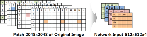 Figure 3. The proposed multi-channel parameter reduction method.