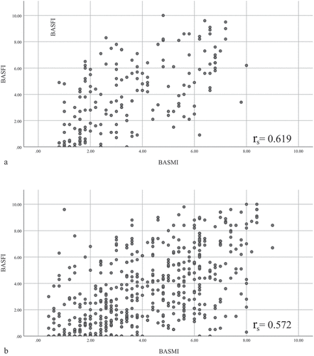 Figure 1. Mean Bath Ankylosing Spondylitis Disease Activity Index (BASDAI) component scores plotted by sex. EMS, early morning stiffness.