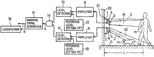 Figure 20. Passive-type infrared sensor system in US 5703368.