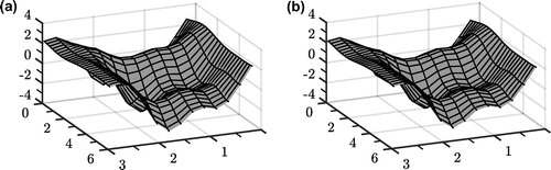 Figure 6. The exact and numerical approximation (n=12) of the normal derivative on the boundary surface Γ1 with 3 % noise for Example .