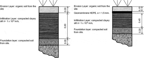 Figure 4. Proposed cover system for “Piedras Blancas” site closure.