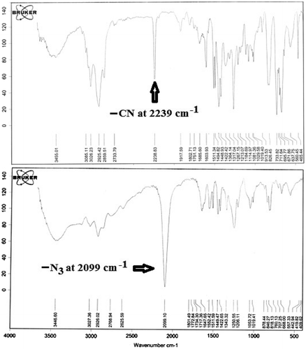 Figure 1. Comparing FTIR spectra of copolymers PCSA with PAST.