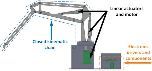 Figure 2. Main components of the reduced-scale experimental platform.
