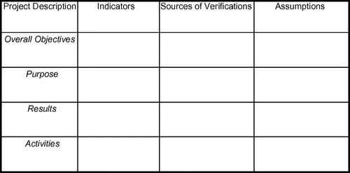 Figure 2. Example of logical framework.